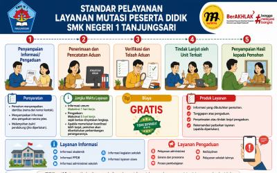 Standar Pelayanan Mutasi Peserta Didik