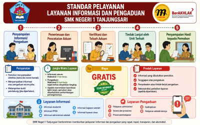 Standar Layanan Informasi dan Pengaduan