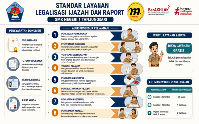 STANDAR LAYANAN LEGALISASI IJAZAH DAN RAPOR