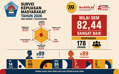 Survei Kepuasan Masyarakat Tahun 2025