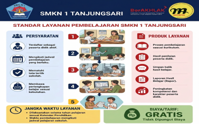 Standar Layanan Pembelajaran